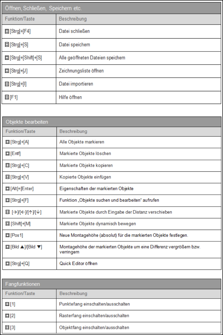 2025-02-10 14_14_33-Shortcuts – OneDrive und 6 weitere Seiten - Geschäftlich – Microsoft​ Edge.png