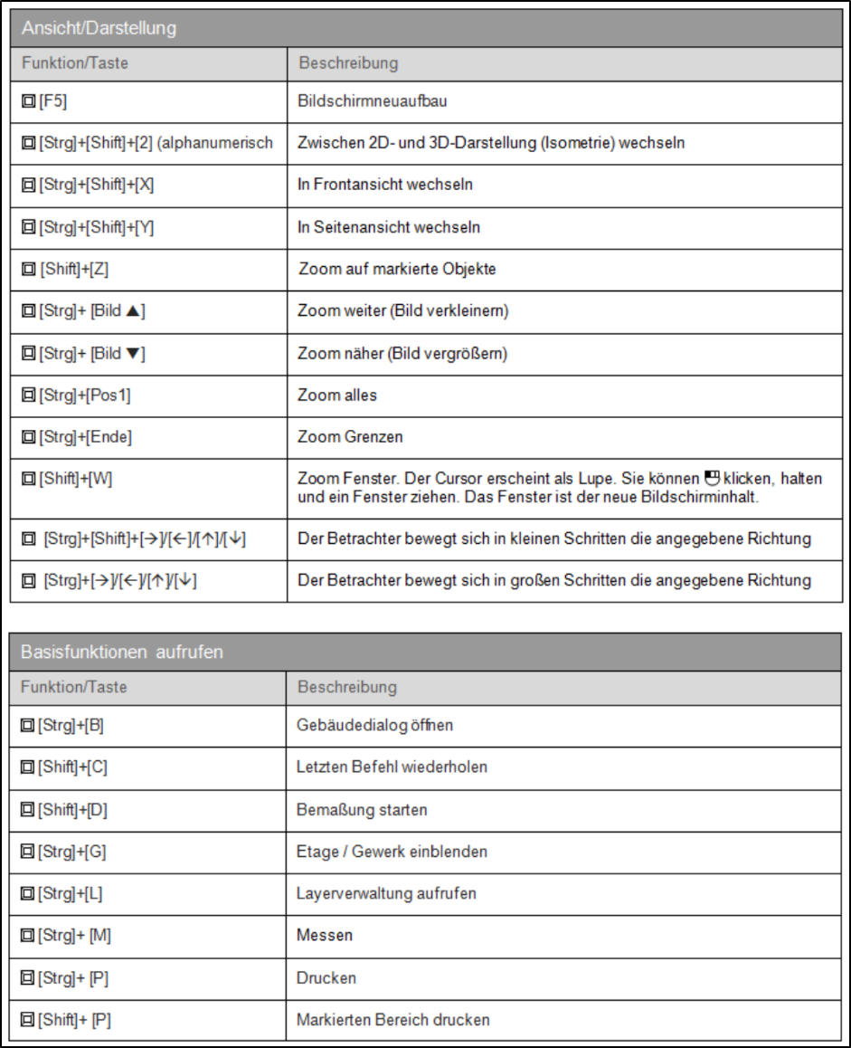 2025-02-10 14_15_58-Shortcuts – OneDrive und 6 weitere Seiten - Geschäftlich – Microsoft​ Edge.png