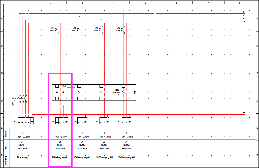 Schaltplan mit rot gezeichneten Leitungen; magenta markiert ist KNX‑Ausgang #01 (A1) mit Verdrahtung zu Klemmen L, N, PE und Sicherung F1.
