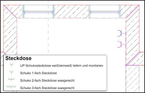 Grundrissansicht einer Wand mit mehreren unterschiedlich farbigen Schuko-Steckdosen-Symbolen rechts, dazu eingeblendete Legende „Steckdose“ mit Beschreibung für UP-Schukosteckdosen in Weiß und ein-, zwei- und dreifach waagerechte Varianten.
