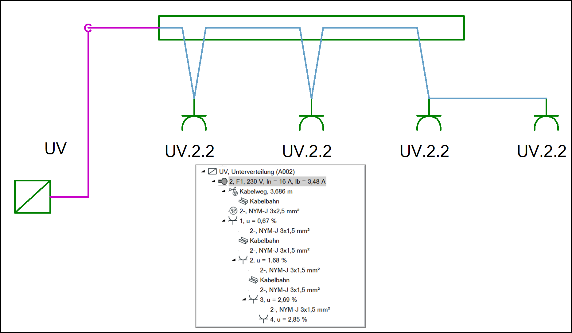 Ansicht der gezeichneten Elektrotechnik mit eingeblendetem Systemnavigator