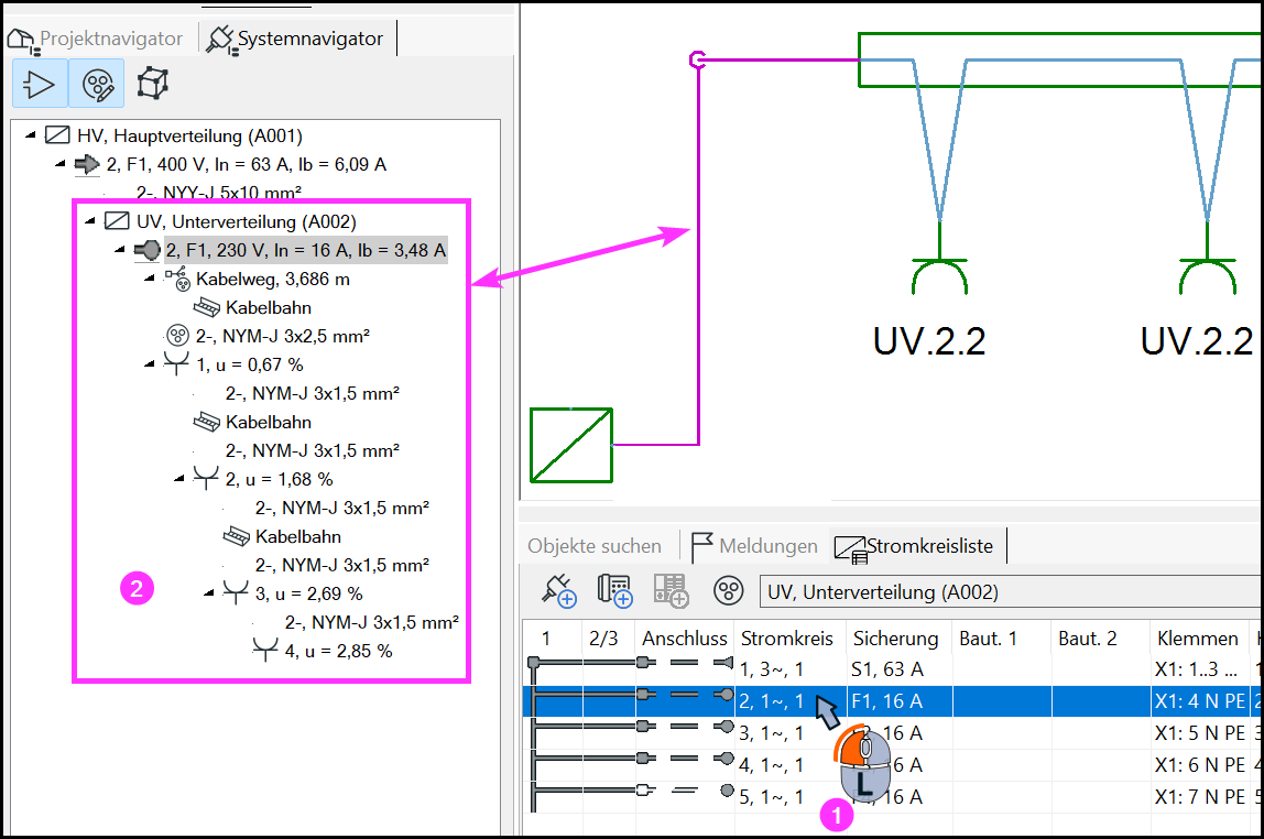 Ansicht mit links geöffnetem Systemnavigator, in dem für UV, Unterverteilung (A002) die komplette Kabelstruktur mit Spannungsfall angezeigt wird, rechts oben der zugehörige Einlinienschaltplan und unten die Stromkreisliste mit markiertem Stromkreis 2, 1, 1.