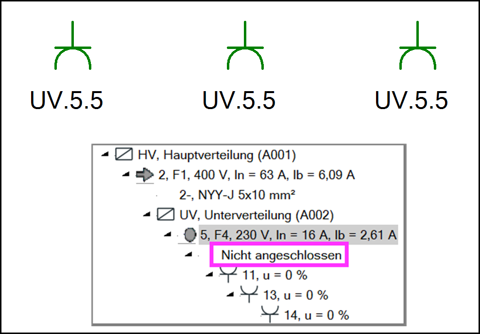 Drei identische grüne Anschluss-Symbole mit Beschriftung UV.5.5 darüber, darunter ein Ausschnitt des Systemnavigators, in dem für die Unterverteilung der markierte Eintrag Nicht angeschlossen angezeigt wird.