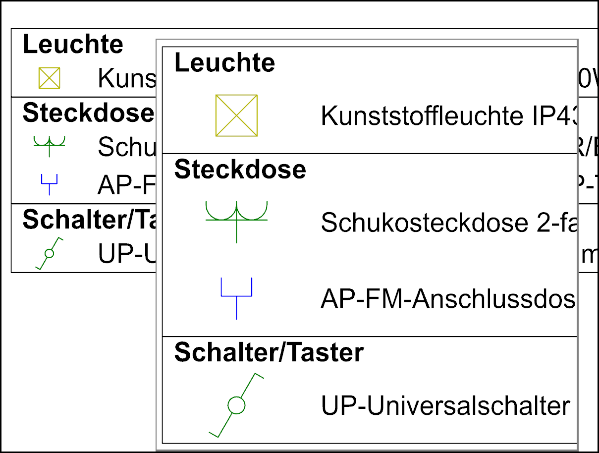 Vorher-Nacher-Ansicht Ergebnisansicht der Legende mit vergrößerten Symbolen und ursprünglicher Schriftgröße