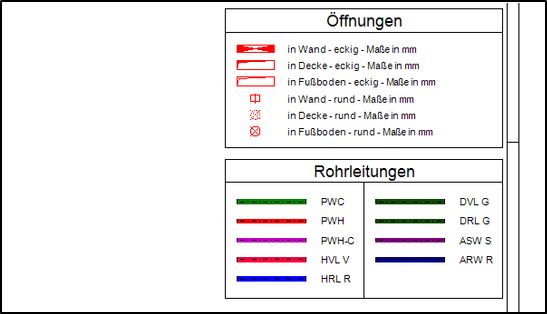 Beispiel einer projektspezifischen Legende im Projekt