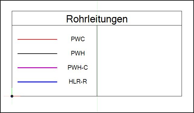 Fertig erstellte projektspezifische Legende