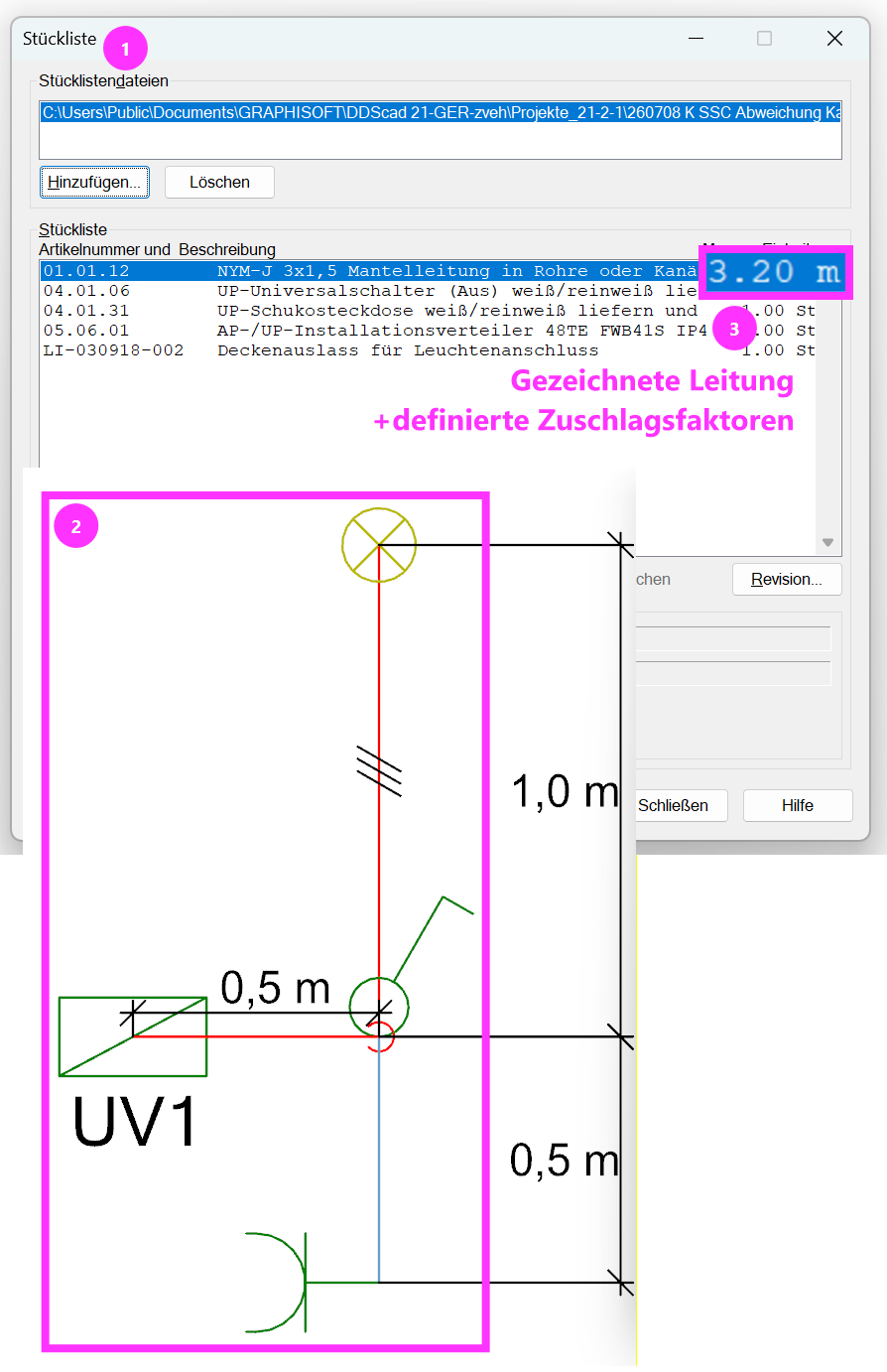Dialog Stückliste mit Darstellung von Leitungslängen und Zuschlagsfaktoren